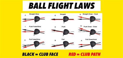 Hook Vs Slice In Golf Whats The Difference And How To Fix Them The