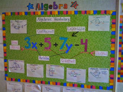 Love This Math Bulletin Board Using Creative Teaching Press S Poppin Patterns It Makes It S