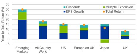 The Case For Emerging Markets Asia Seeking Alpha