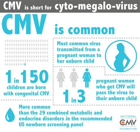 June is National CMV Awareness Month - Week 1 "CMV is common" | National CMV Foundation