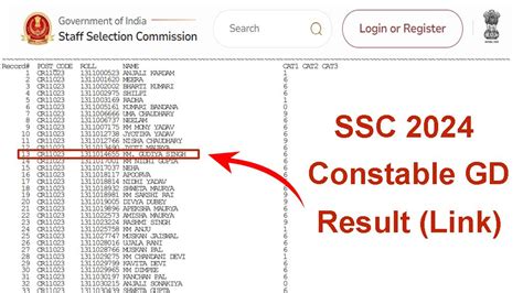 Ssc Gd Result 2024 Out Archives All Jobs For You