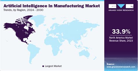 Artificial Intelligence In Manufacturing Market Report 2030