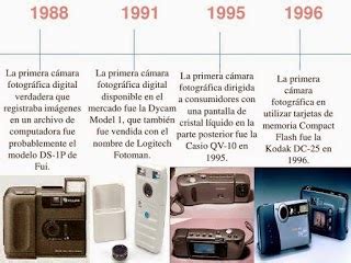 Fotografía Digital Historia y Evolución de la Cámara Fotográfica