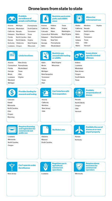 Where to fly your drone safely - Resources | VerizonSpecials