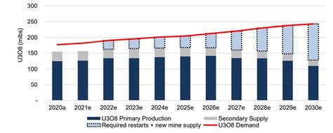 Nuclear Revival Perspectives Driehaus Capital Management