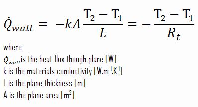 R Value Thermal Insulance Factor