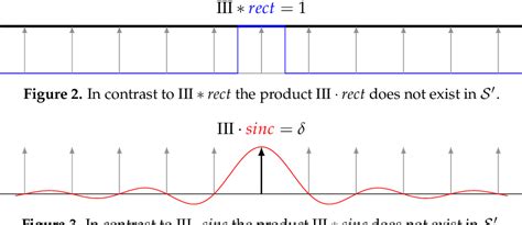 Ropa Mediador Obligar Fourier Transform Of Comb Function Stevenson Hoja