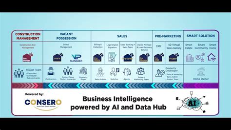 prosales solution  data hub youtube