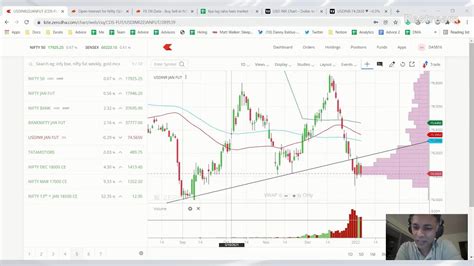 Nifty & Bank Nifty Daily Daily Analysis - YouTube