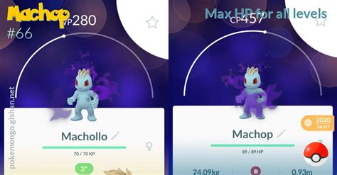 Machop Max Hp For All Levels Pokemon Go