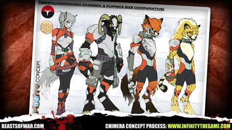 Chimera Process – Beasts of War