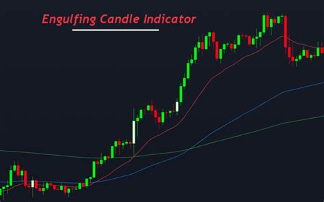 Engulfing Candle Indicator With Ema Trading Strategy Forexbee