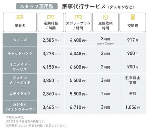 家事代行の料金相場は？一人暮らしの場合やダスキンなどの業者を徹底比較！ 西崎彩智オフィシャルサイト