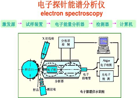 铄思百检测｜电子探针（epma）的三种工作方式