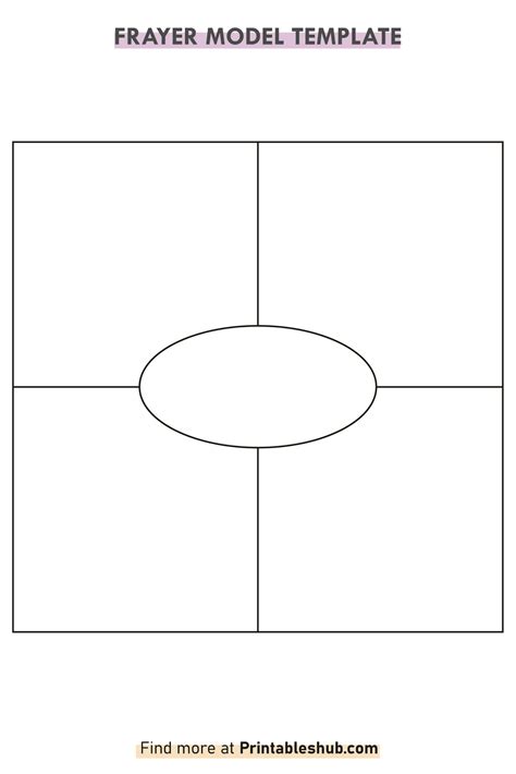 Free Printable Blank Frayer Model Templates PDF Included Printables Hub