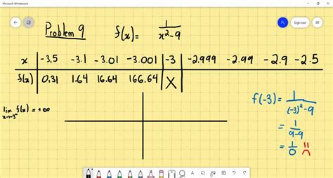 Solved Numerical And Graphical Analysis In Exercises Determine