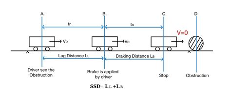 Geometric Design Of Highway Highway Engineering Chapter