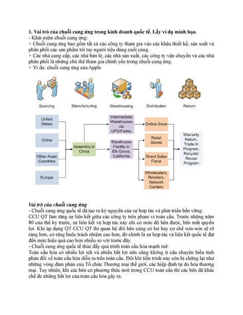 Chi tiết với hơn 87 về mô hình quản trị chuỗi cung ứng mới nhất coedo