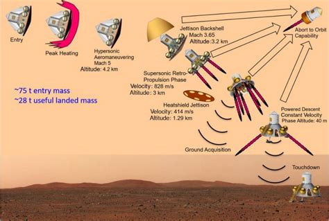 Manned Mars Landing