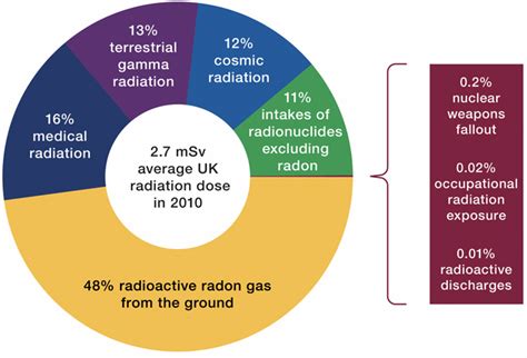 What Is Radon What Is Radon Testing And Why Is It Important