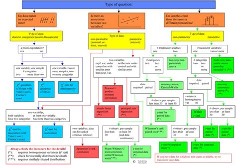 Different Statistical Tests Statistix Statistics Help Ap