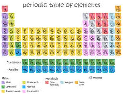 Moles Explained Chemistry