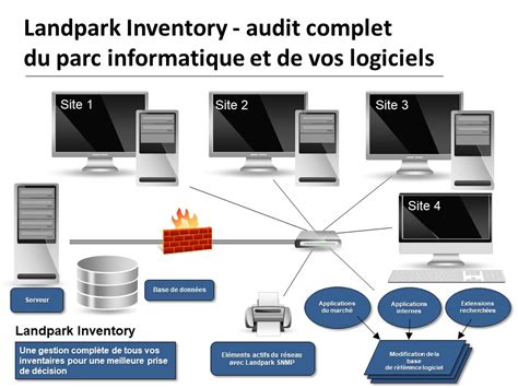 Inventaire Parc Informatique Landpark