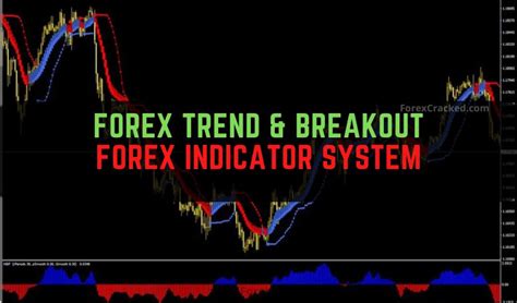 Forex Trend And Breakout Mt4 Indicator System Free Download Forexcracked