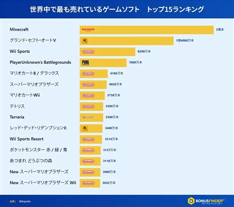 【pr】もしも世界のゲーム市場が一つの国だったら？そのインパクトを比較！ Mod狂いのゲーマーブログ