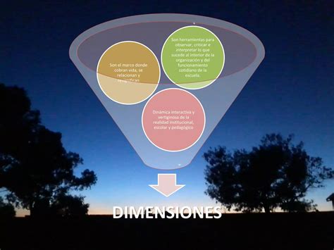 Las Dimensiones De La Gestion Escolar Ccesa Ppt Descarga Gratuita