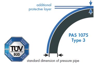 Polyethylene PE Pipe Egeplast Ireland Ltd PE100 Pipe In Sticks Or Coils