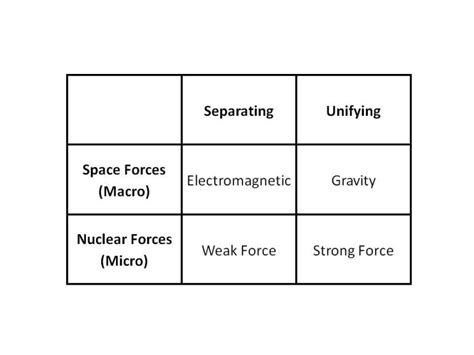 The Four Fundamental Forces of Physics | Equivalent eXchange