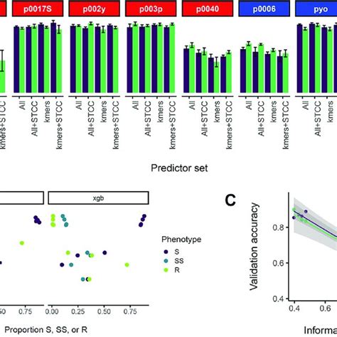 Development Of The High Throughput Phage Host Range Assay A Examples