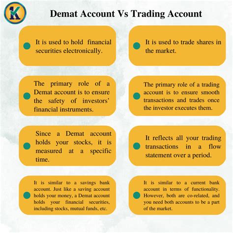 Difference Between Demat Trading A C First Finance Paper PR