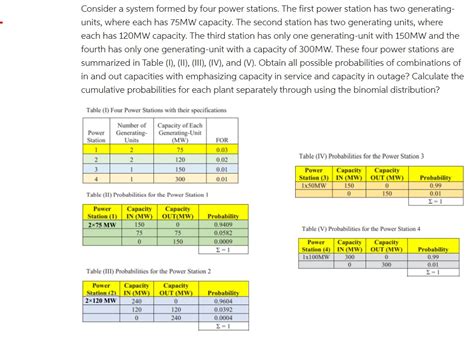 Solved Consider A System Formed By Four Power Stations The Chegg