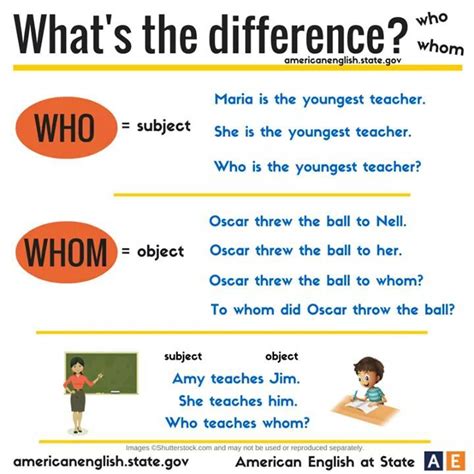 English Grammar The Difference Between Who And Whom Learn