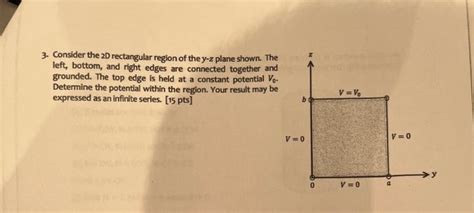 Solved 3 Consider The 2d Rectangular Region Of The Y−z