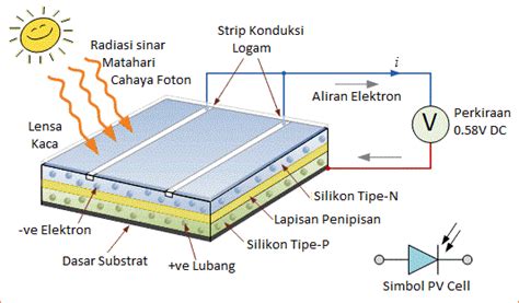 Dioda Bypass Dalam Panel Surya Belajar Elektronika