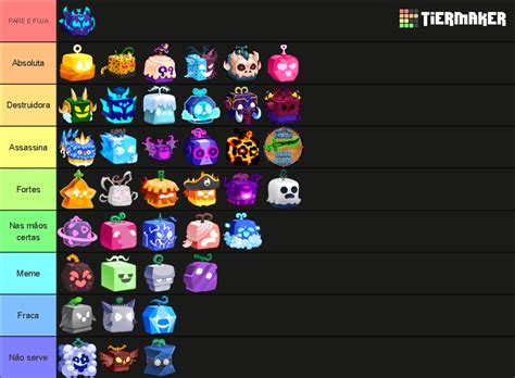 Blox Fruits Trading Tier List With Prices T Rex Tier List Community