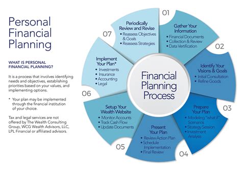 Financial Planning Wealth Planning Naviguide Wealth Partners Inc