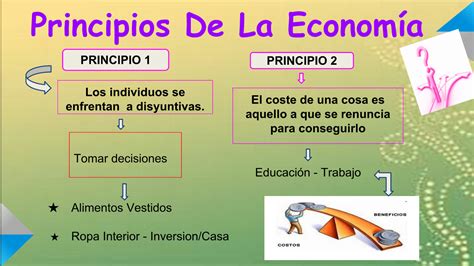 Bit Cora De Econom A Lethy Navarrete Cusme Principio De La Economia