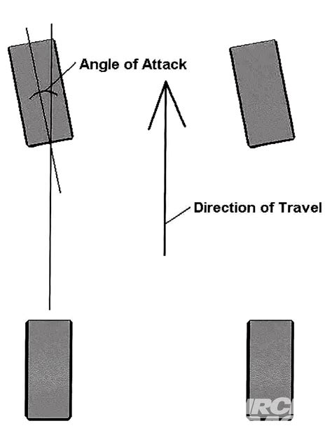 Traction Principles - How To Set Up Your Race Car For Maximum Bite ...