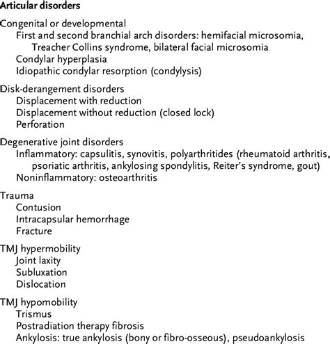 Temporomandibular Disorders Download Table