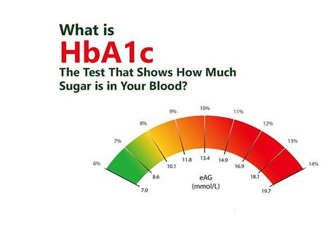 What Is Hba C The Test That Shows How Much Sugar Is In Yo Flickr