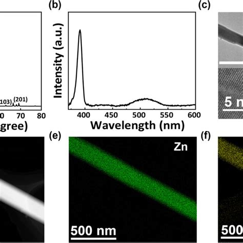 A Xrd Pattern Of The Zno Nws B Photoluminescence Spectrum Of The