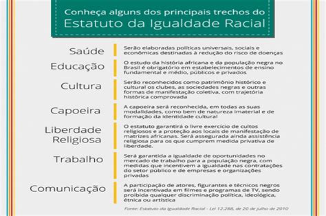 Regulamentação De Cotas Em Concursos Públicos O Que é Notícia Em Sergipe