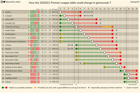 1704 best Premier League Table images on Pholder | Soccer, Reddevils ...