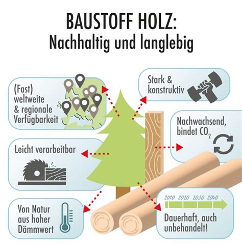 Kologische Bauweisen Ein Berblick