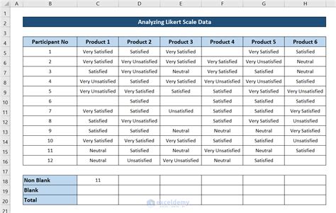 How To Analyze Likert Scale Data Andrew Ellison