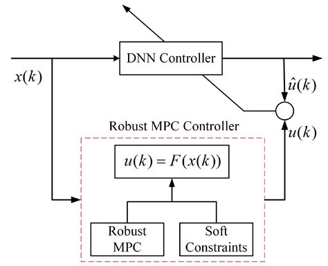 Symmetry Free Full Text Offline Computation Of The Explicit Robust